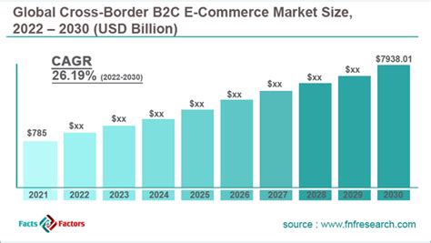 Japan Online Gambling Market Size, Share 2024.